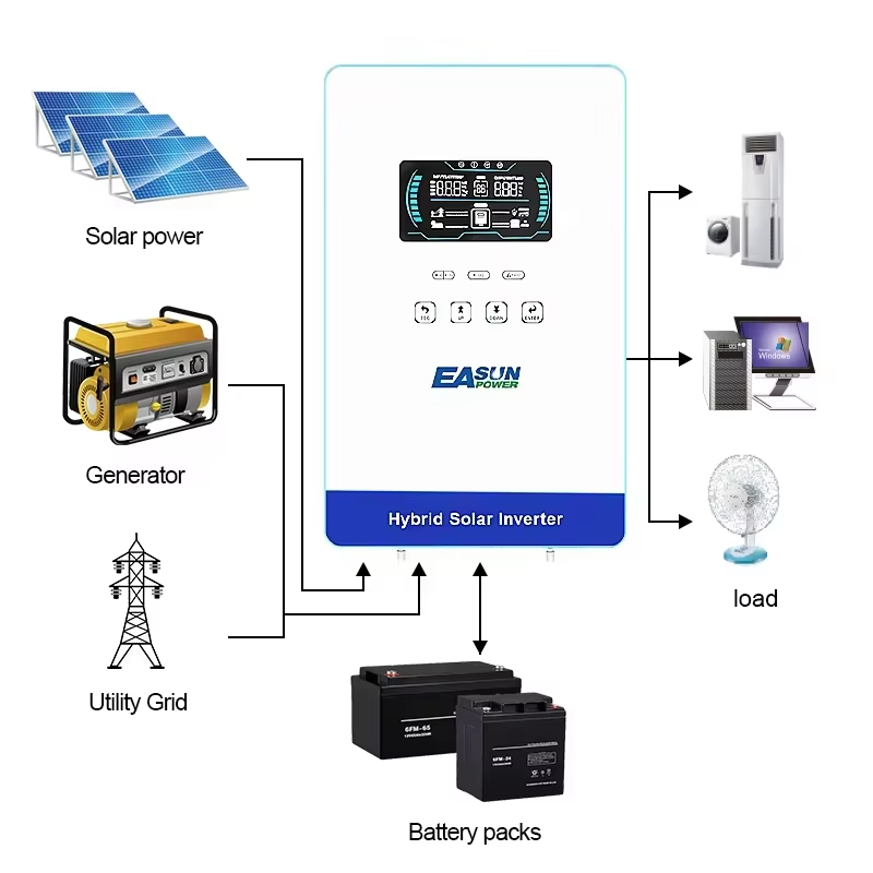 EASUN POWER hybrid Soalr Inver - Grid Tie Inverter Limiter 2000W recension och pris