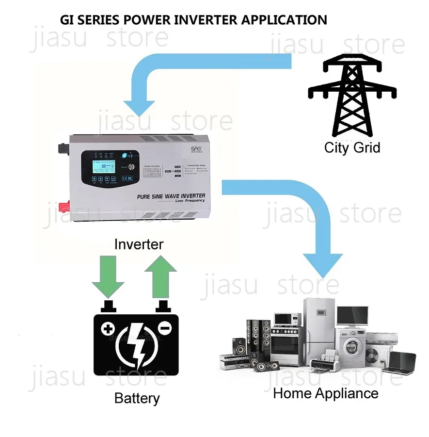 6Kw Solar Ups Power Inverte 60 - Off Grid Solar Inverter 48V 6000W recension och pris