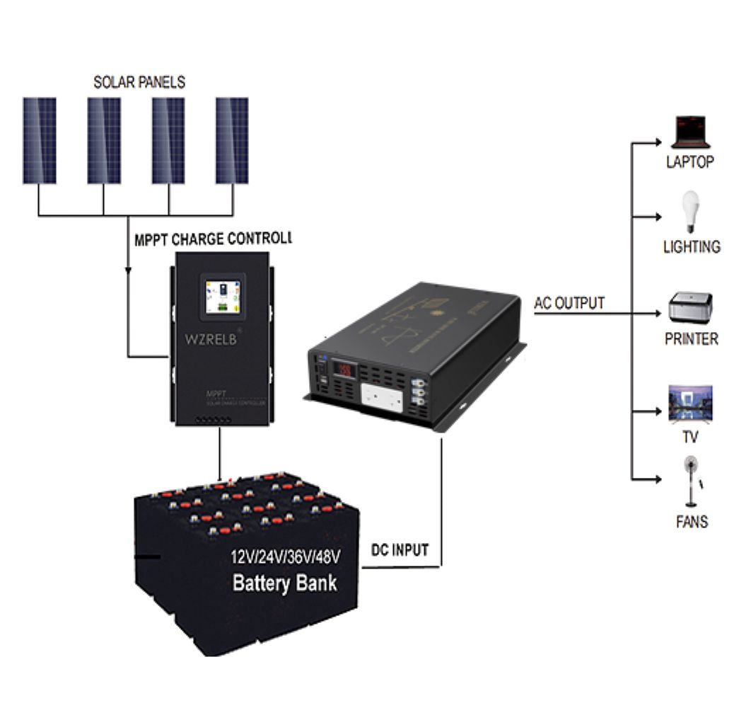 3000W Pure Sine Wave Solar Pow - Inverter Pure Sine Wave 60Hz 120V 3000W recension och pris